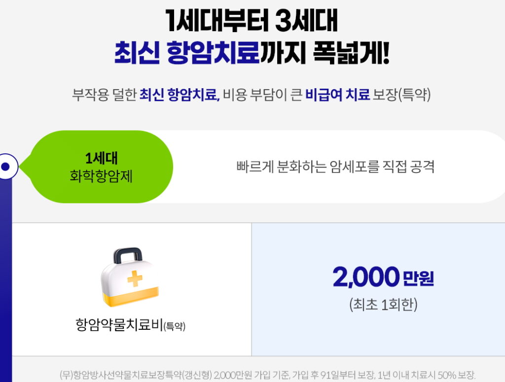 라이나 암보험