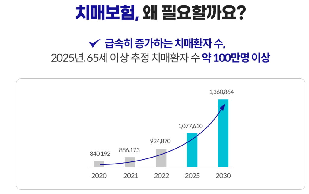 라이나 치매보험